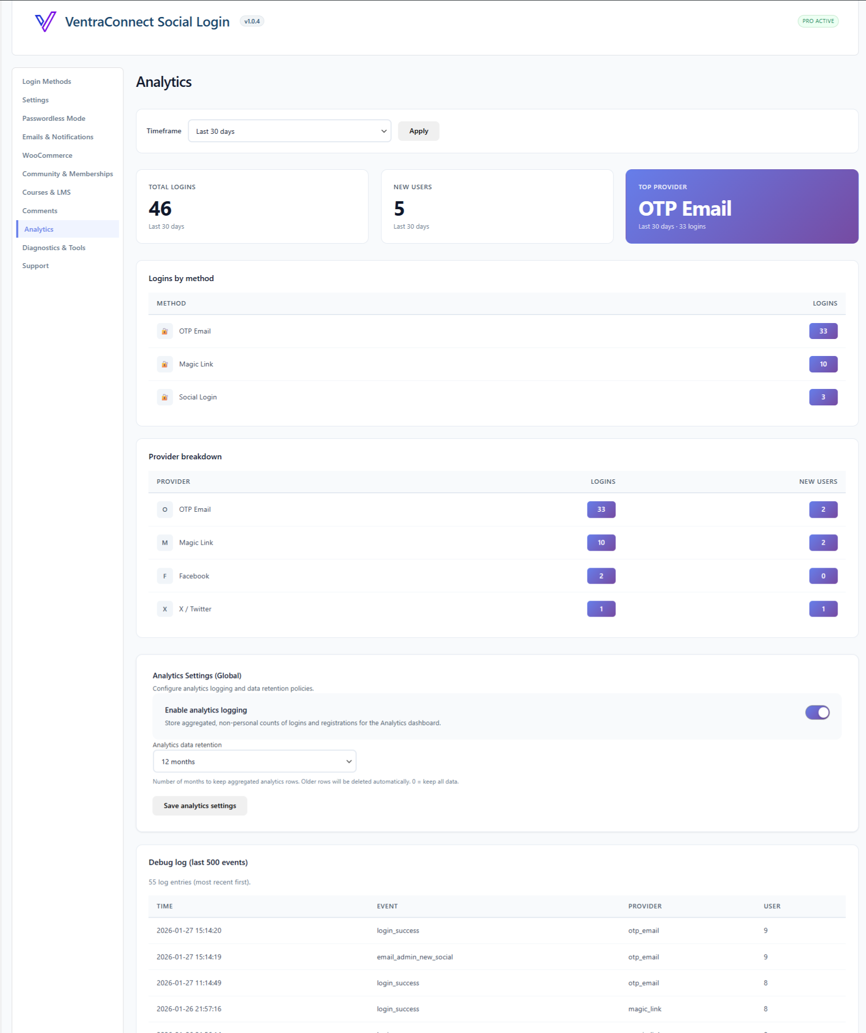  Analytics overview showing usage and
                debug information.